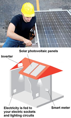 ホームベースの太陽光発電パネル・システムと施工風景